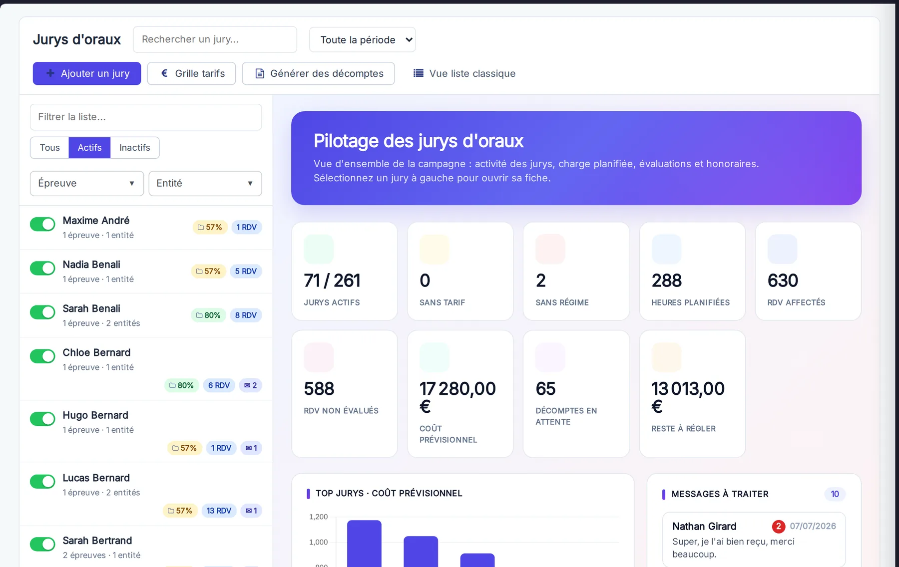 Les honoraires des jurys, calculés, dans MeetYourSchool