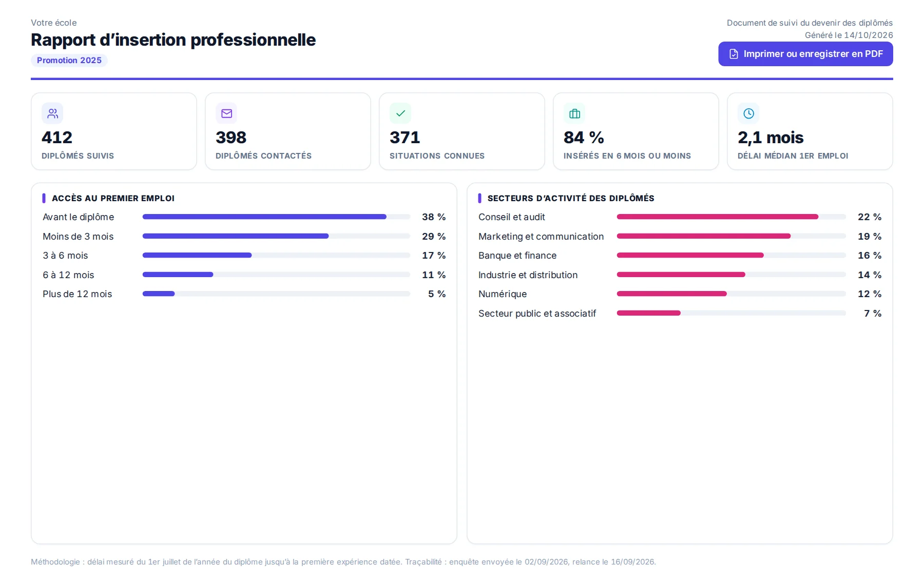 Enquêtes d’insertion dans MeetYourSchool