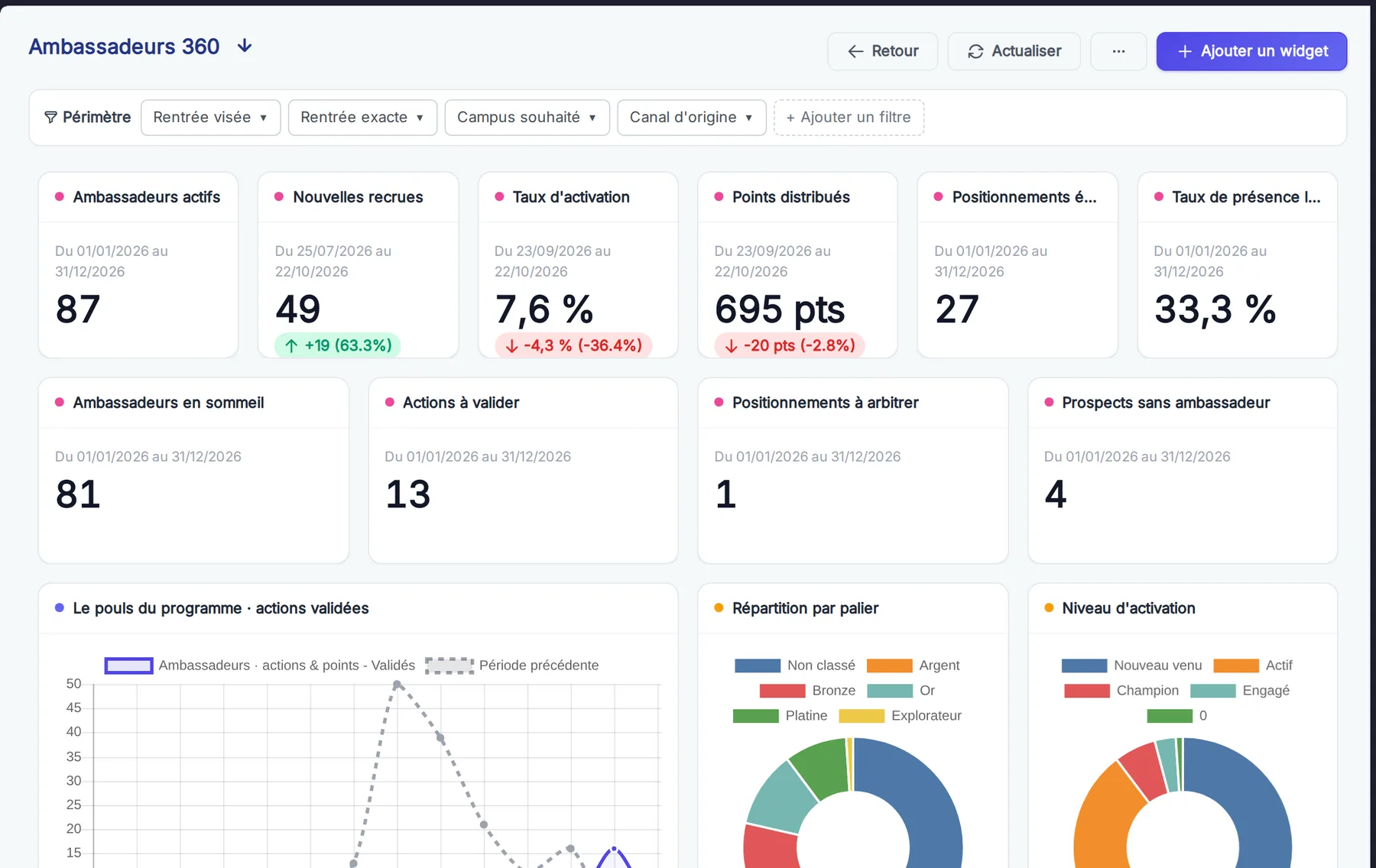 Ambassadeurs et vie étudiante dans MeetYourSchool