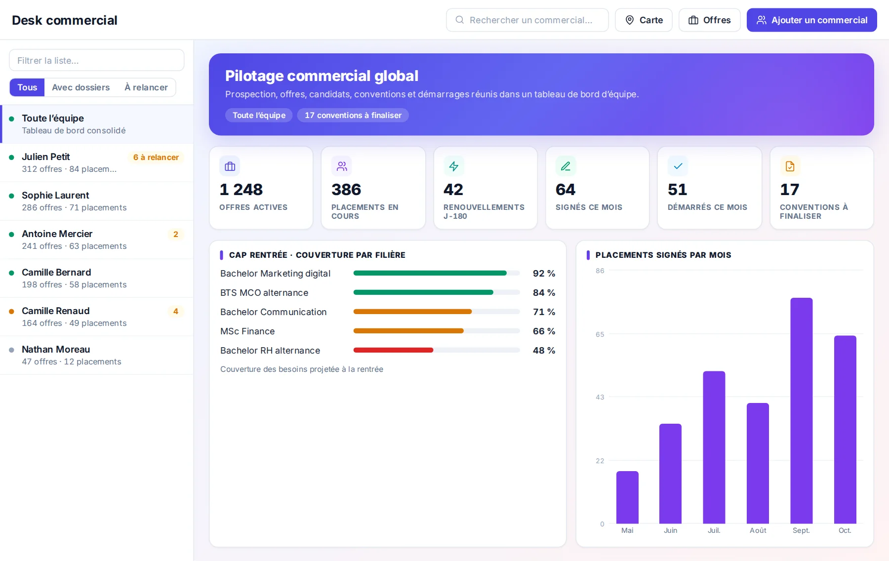 Relations entreprises dans MeetYourSchool