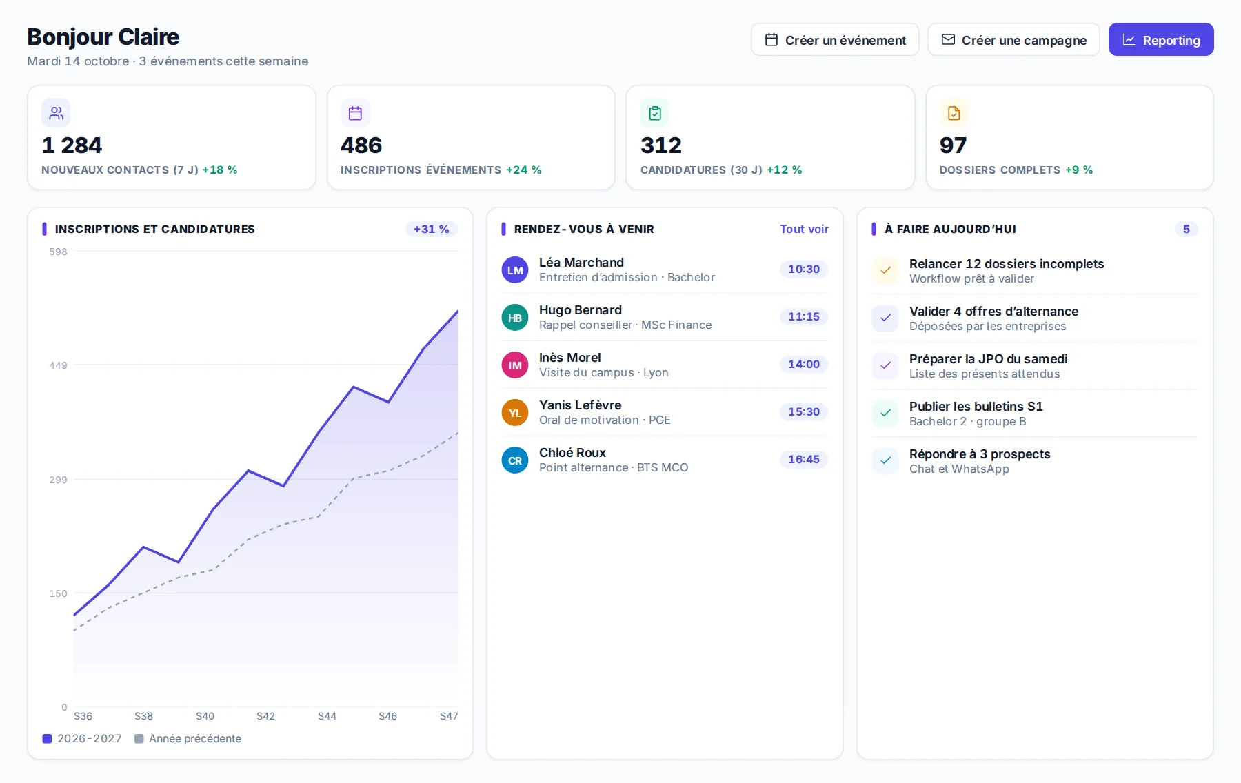 Un widget, décrit en une phrase, dans MeetYourSchool