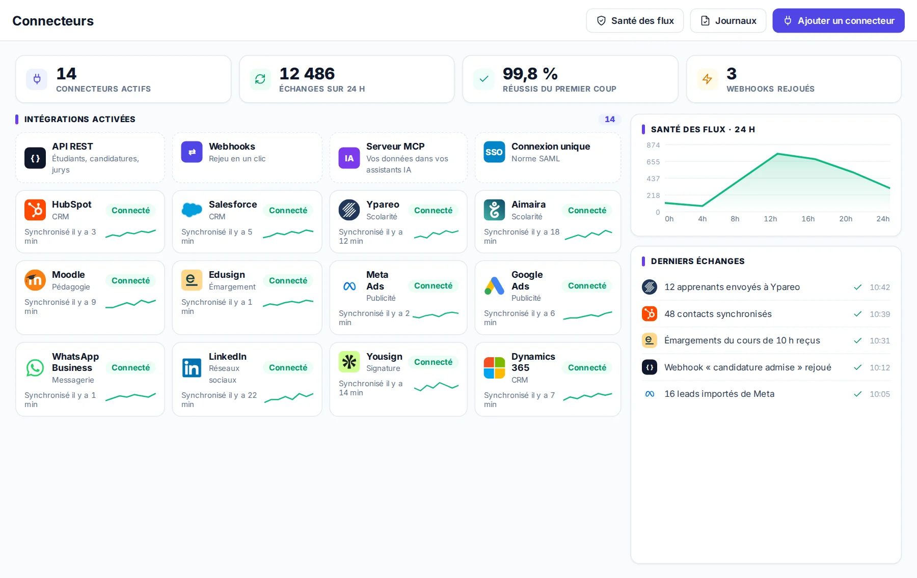 Systèmes d’information et RGPD dans MeetYourSchool