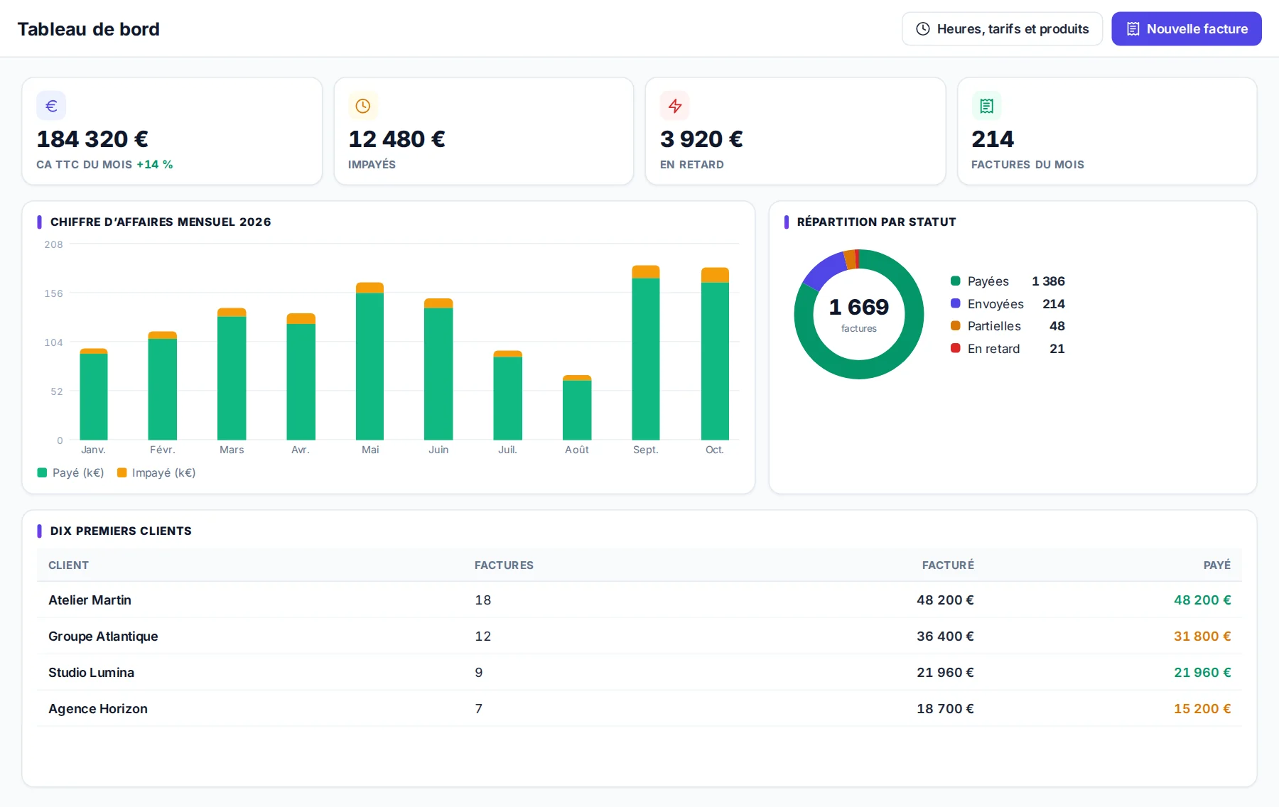 Finance et facturation dans MeetYourSchool