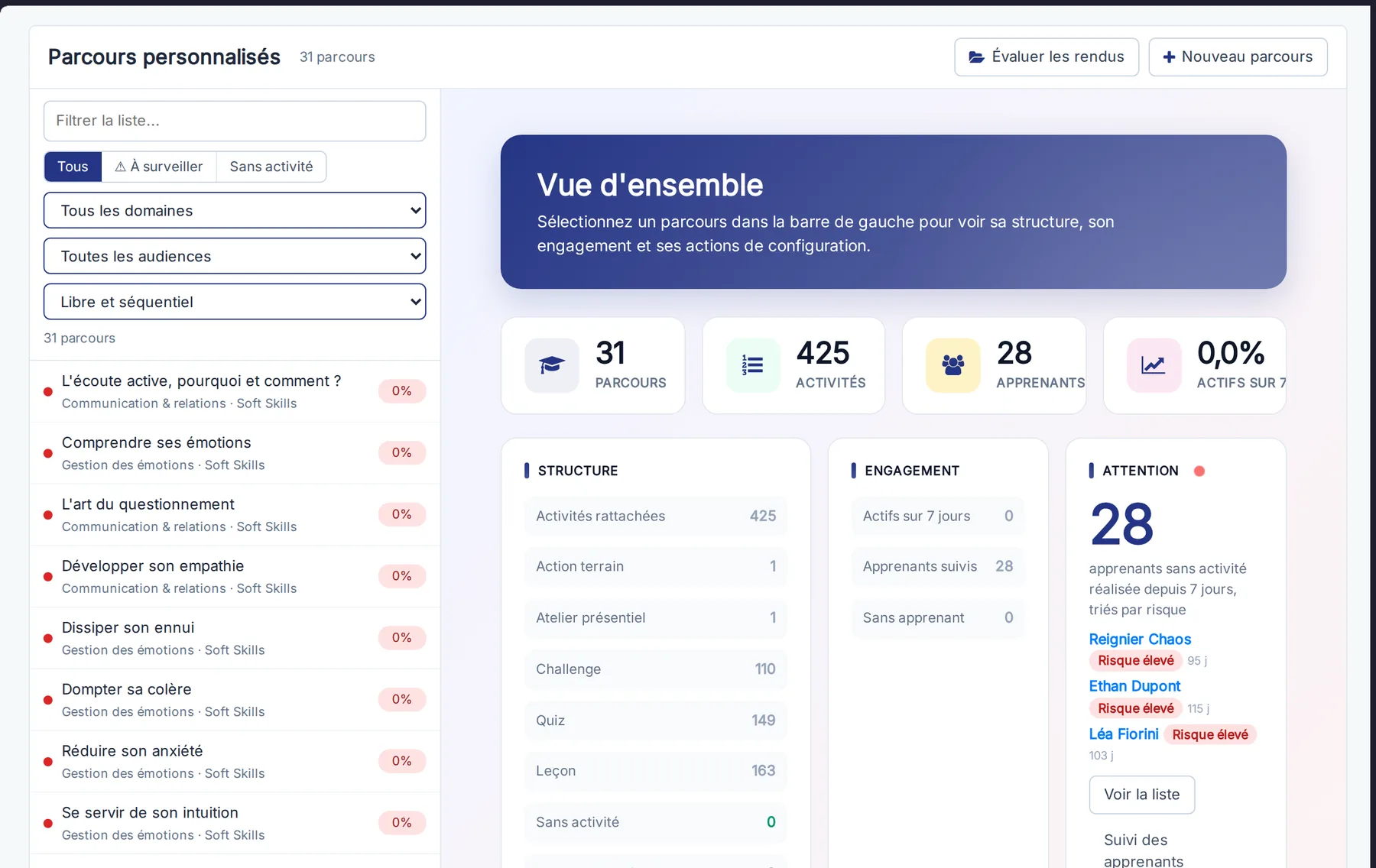 Des parcours libres ou séquentiels, dans MeetYourSchool