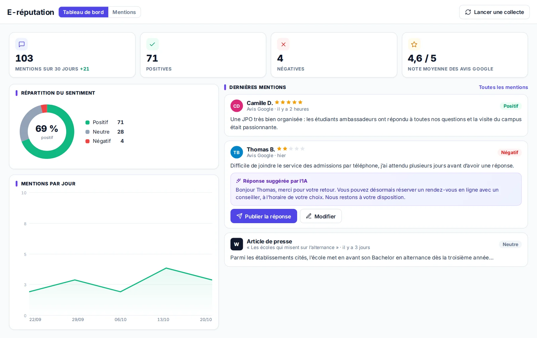 Contenus et e-réputation dans MeetYourSchool