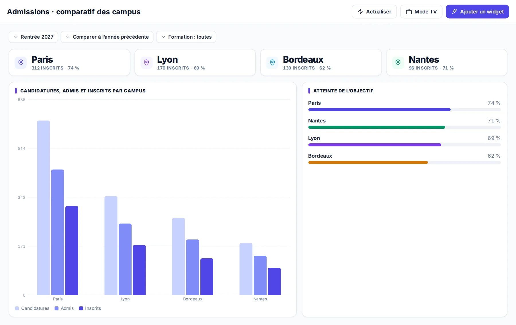 Réseaux et groupes multi-écoles dans MeetYourSchool