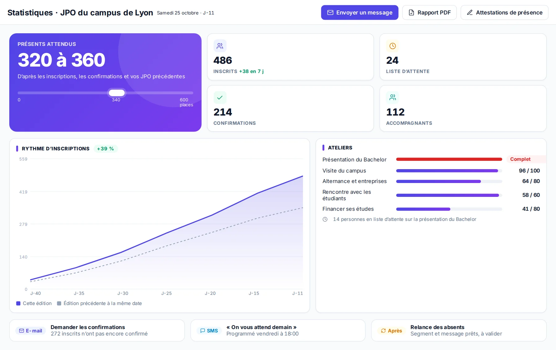 Promotion et recrutement dans MeetYourSchool