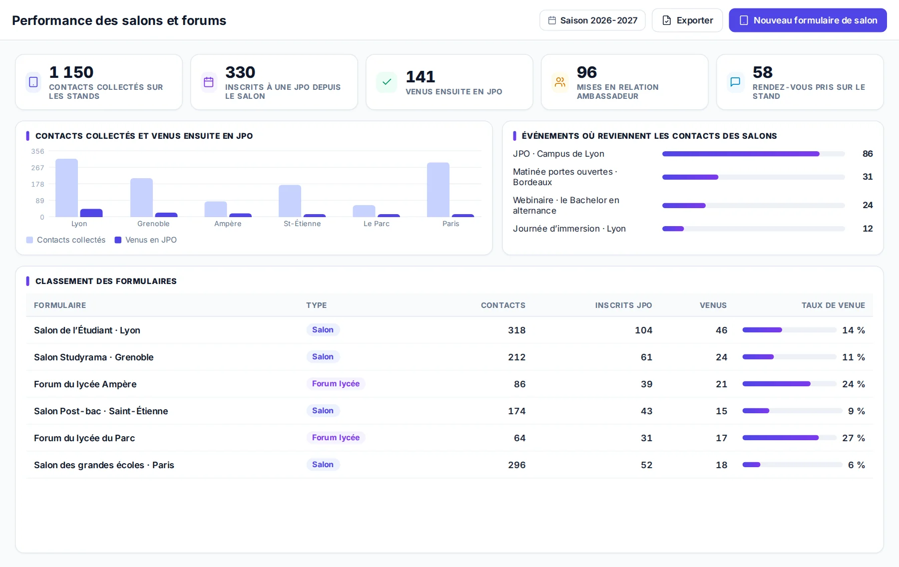 Savoir quels salons valent le déplacement, dans MeetYourSchool